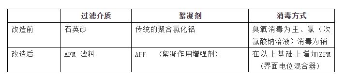 AFM玻璃濾料是什么？從根本上解決水質(zhì)問題的泳池濾料